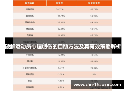 破解运动员心理创伤的自助方法及其有效策略解析