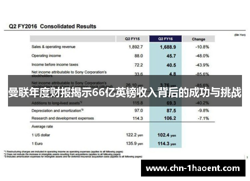 曼联年度财报揭示66亿英镑收入背后的成功与挑战