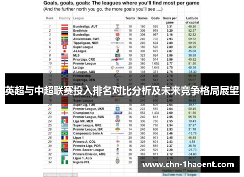 英超与中超联赛投入排名对比分析及未来竞争格局展望