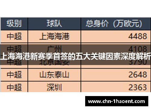 上海海港新赛季首签的五大关键因素深度解析