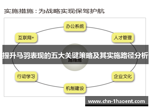提升马羽表现的五大关键策略及其实施路径分析