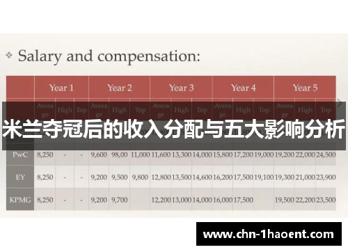 米兰夺冠后的收入分配与五大影响分析