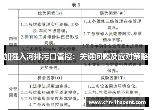 加强入河排污口管控：关键问题及应对策略