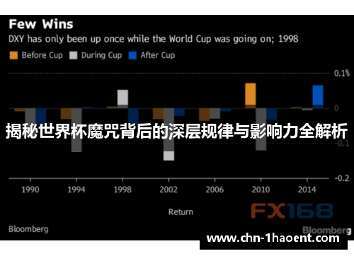 揭秘世界杯魔咒背后的深层规律与影响力全解析