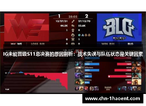 IG未能晋级S11总决赛的原因剖析：战术失误与队伍状态是关键因素
