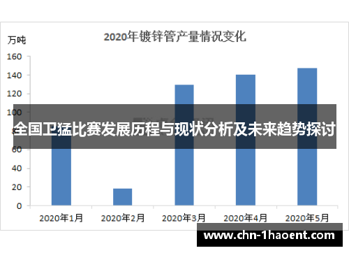 全国卫猛比赛发展历程与现状分析及未来趋势探讨