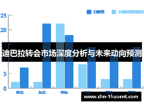 迪巴拉转会市场深度分析与未来动向预测