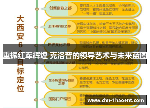 重振红军辉煌 克洛普的领导艺术与未来蓝图