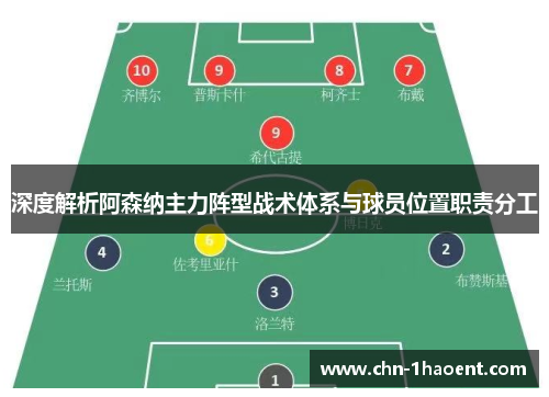 深度解析阿森纳主力阵型战术体系与球员位置职责分工