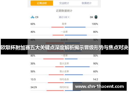 欧联杯附加赛五大关键点深度解析揭示晋级形势与焦点对决 欧联杯附加赛五大关键点深度解析揭示晋级形势与焦点对决
