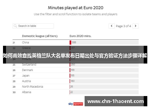 如何高效查找英格兰队大名单发布日期出处与官方验证方法步骤详解 如何高效查找英格兰队大名单发布日期出处与官方验证方法步骤详解