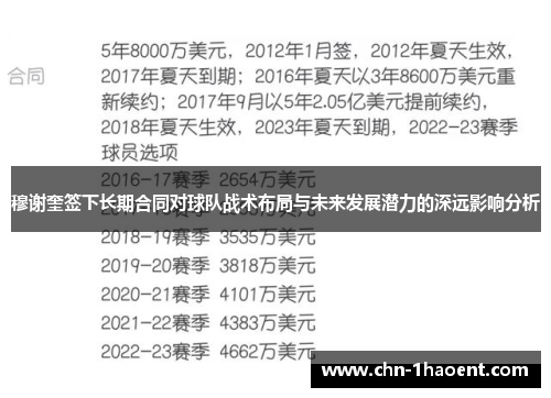穆谢奎签下长期合同对球队战术布局与未来发展潜力的深远影响分析