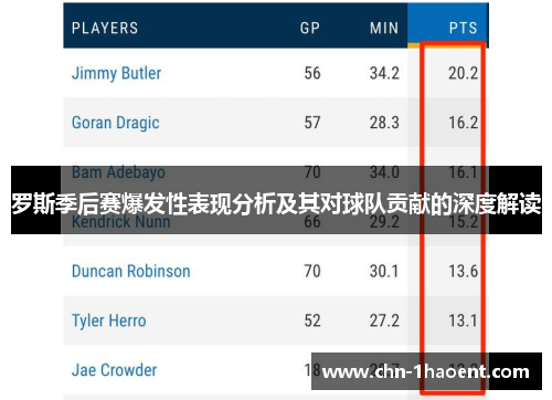 罗斯季后赛爆发性表现分析及其对球队贡献的深度解读