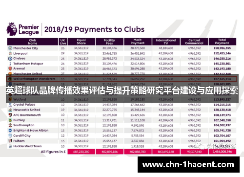 英超球队品牌传播效果评估与提升策略研究平台建设与应用探索