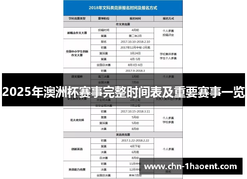 2025年澳洲杯赛事完整时间表及重要赛事一览