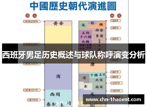 西班牙男足历史概述与球队称呼演变分析 西班牙男足历史概述与球队称呼演变分析