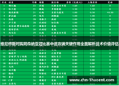维尼修斯对阵阿森纳亚冠比赛中进攻端关键作用全面解析战术价值评估