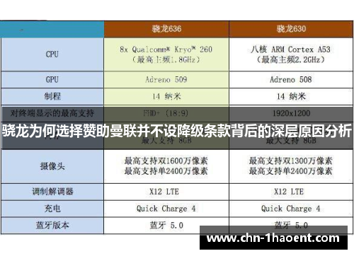 骁龙为何选择赞助曼联并不设降级条款背后的深层原因分析 骁龙为何选择赞助曼联并不设降级条款背后的深层原因分析